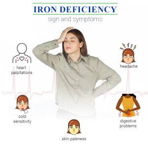 Signs of Iron Deficiency