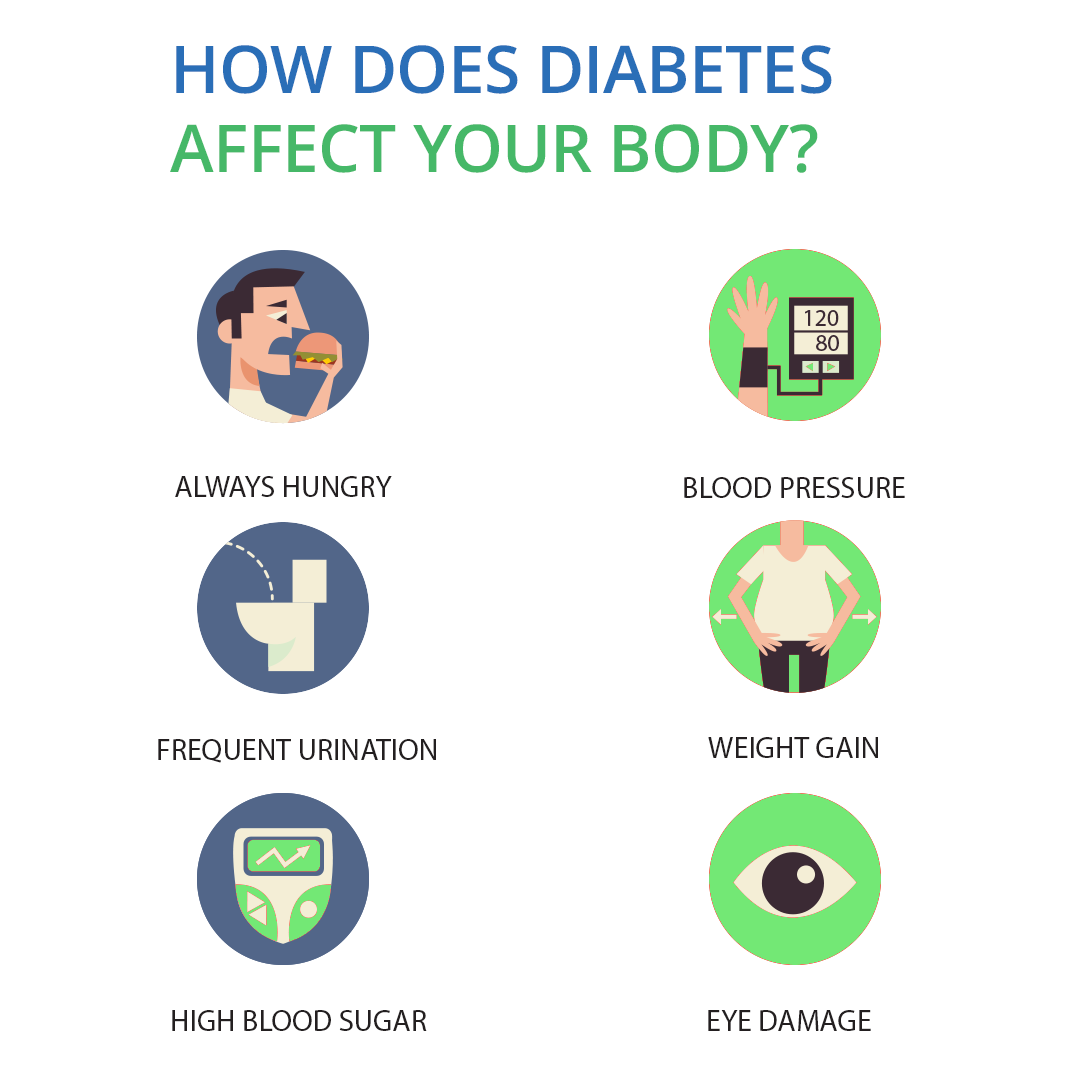 How Diabetes Affects Your Body